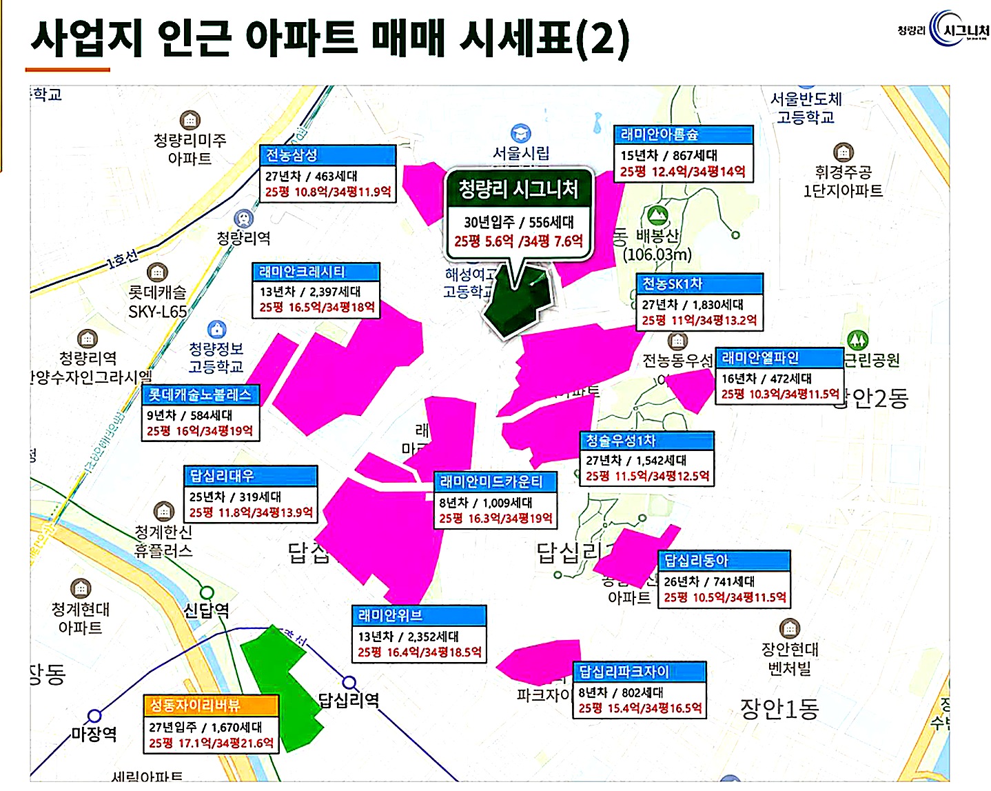 사업지 인근 아파트 매매 시세표