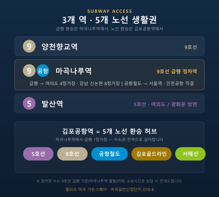 지하철 역세권